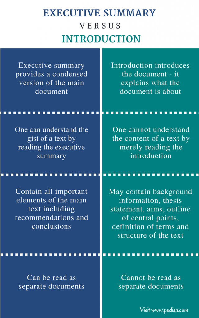 Difference Between Executive Summary and Introduction | Definition