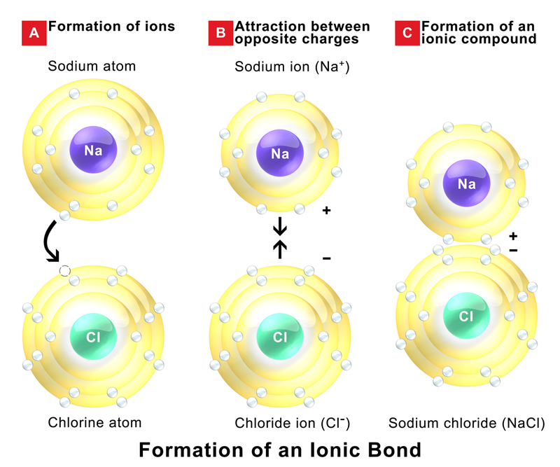 what-are-metallic-bonds-properties-of-matter-chemistry-fuseschool-youtube