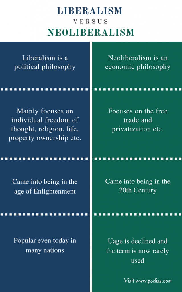 world-politics-theories-chart-october-12-2016-realism-vs-liberalism