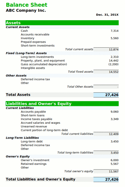 what is the purpose of a trial balance definition and purposes explained vertical analysis template