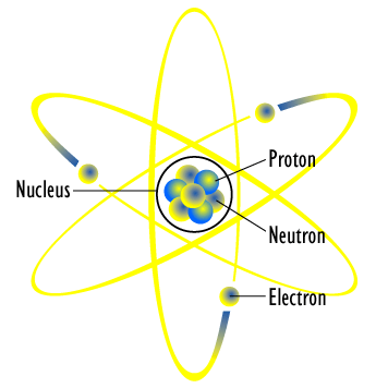 Difference Between Atom and Molecule 