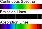 Difference Between Continuous Spectrum and Line Spectrum