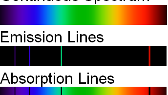 Difference Between Continuous Spectrum and Line Spectrum