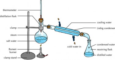 Difference Between Fractional Distillation and Simple Distillation
