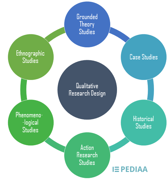 example of research study design
