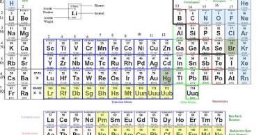 Difference Between Alkali Metals and Alkaline Earth Metals