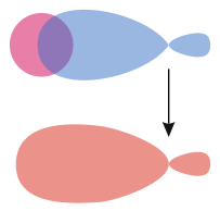 Main Difference - Atomic Orbital vs Molecular Orbital