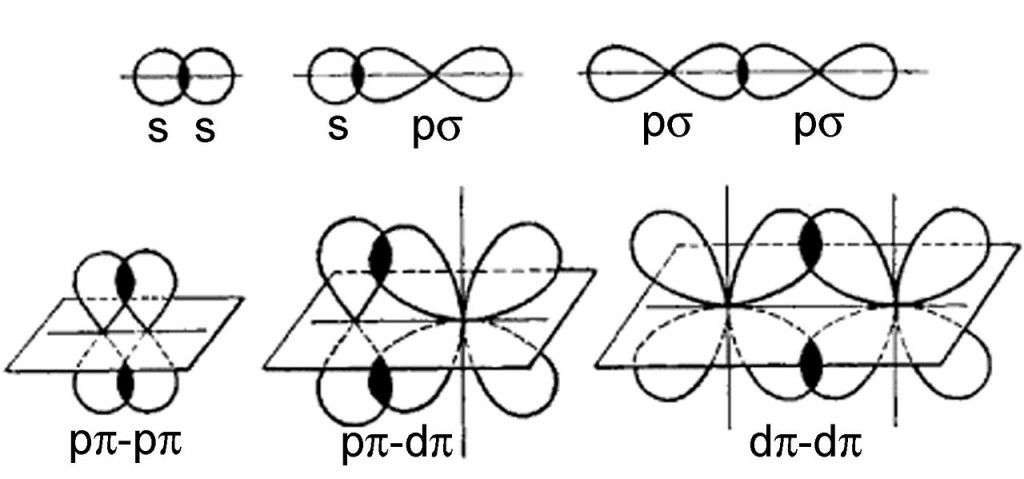 Difference Between Sigma And Pi Bond Definition Characteristics