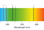 Difference Between Absorption and Emission Spectra | Definition ...