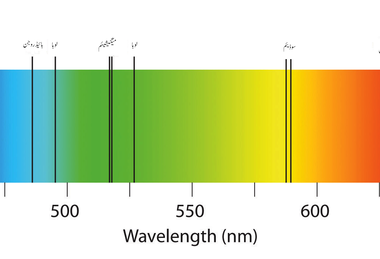emission spectra definition vs emission absorption