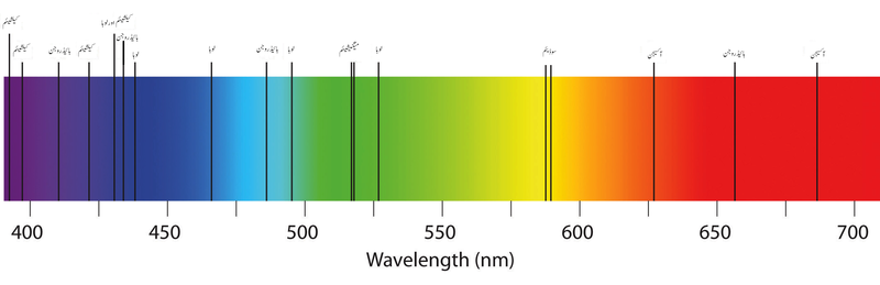 Difference Between Absorption and Emission Spectra 
