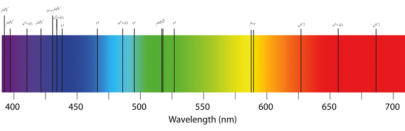 difference-between-absorption-and-emission-spectra-definition