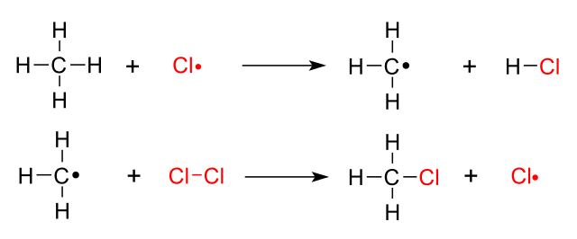 difference-between-addition-and-substitution-reactions-definition