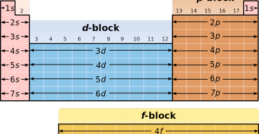 Transition Elements Definition Archives - Pediaa.com