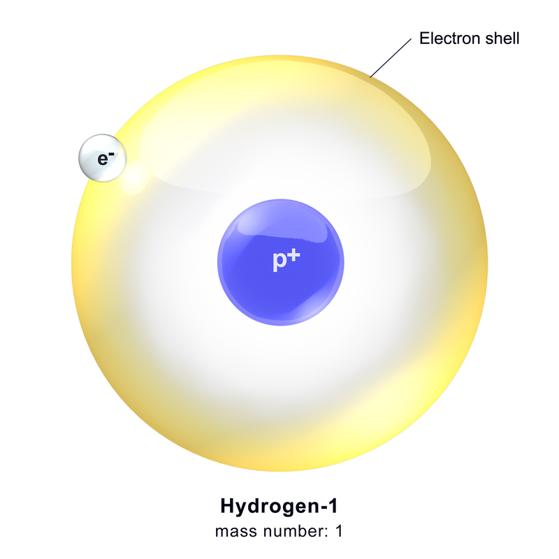 [DIAGRAM] Atomic Diagram Of Hydrogen - MYDIAGRAM.ONLINE