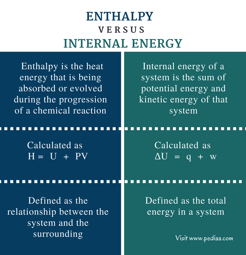 Internal Energy Calculation at Leigh Grimes blog