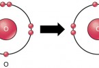 Difference Between Fractional Distillation and Simple Distillation ...