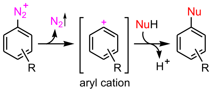 Figure 04: SN2 reaction Mechanism