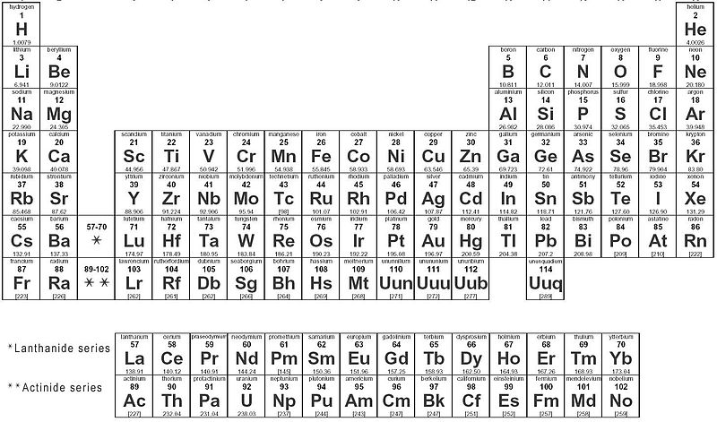 big periodic of elements with table names Difference Covalency Valency Between and Definition big periodic of elements with table names Difference Covalency Valency Between and Definition