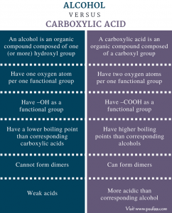 Difference Between Alcohol and Carboxylic Acid – Pediaa.Com