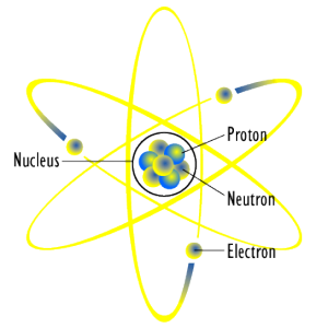 Difference Between Atom and Ion | Definition, Basic Features and Examples