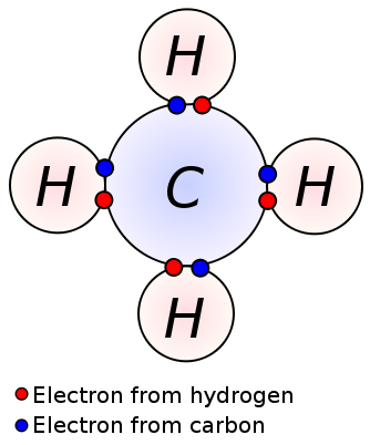 Difference Between Electrovalent and Covalent Bond 