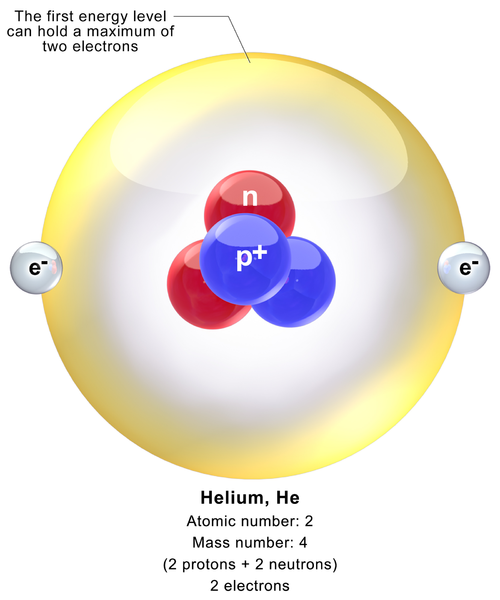 Difference Between Helium and Hydrogen 