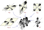 Difference Between Shell Subshell and Orbital | Definition, Structure ...