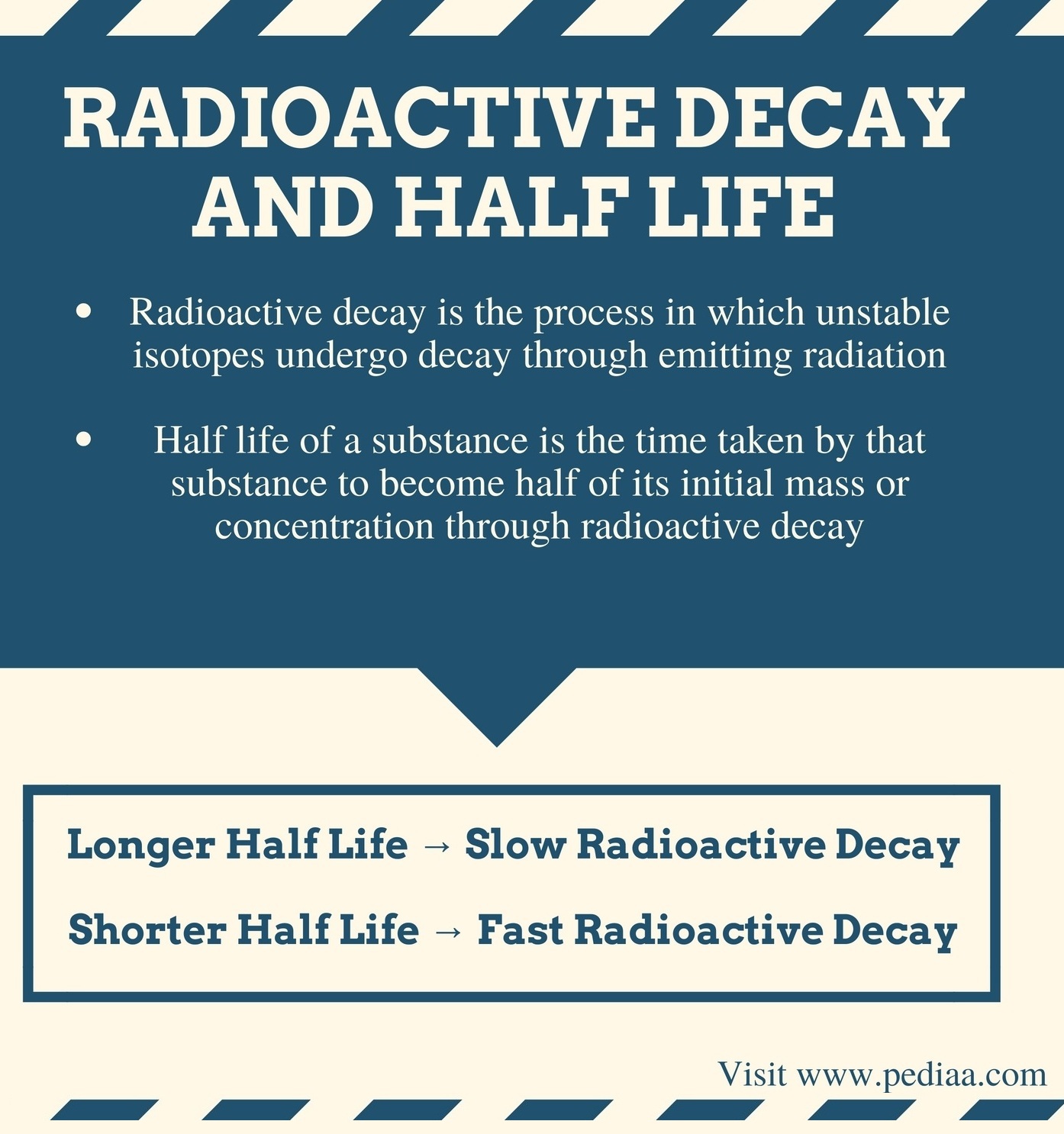 Relationship Between Radioactive Decay and Half Life - Summary