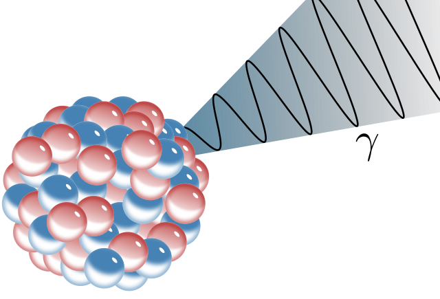 difference-between-alpha-beta-and-gamma-particles-definition