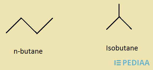 Difference Between Butane And Butene | Definition, Properties ...