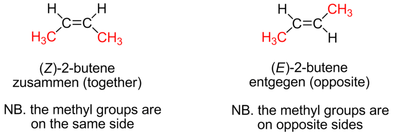 Difference Between Butane And Butene | Definition, Properties ...