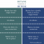 Difference Between Butane And Butene | Definition, Properties ...