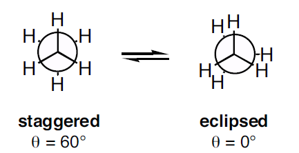 Figure 3: Two Main Conformations of Ethane.