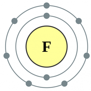 Difference Between Sodium Fluoride and Fluoride | Definition ...