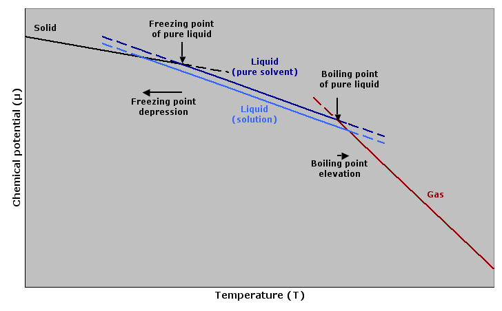 How to Find Molar Mass_Figure 01