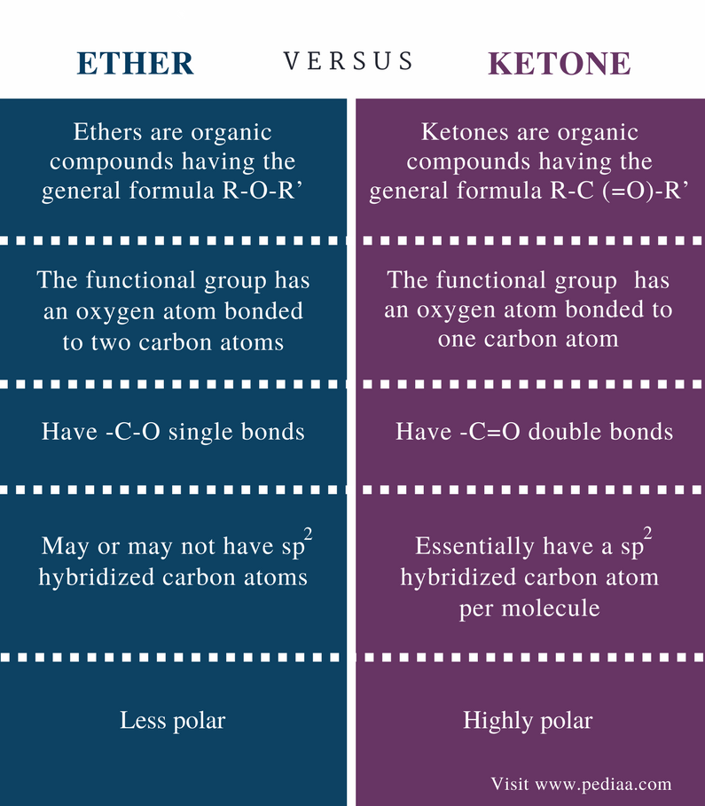 difference-between-ether-and-ketone-definition-properties-common