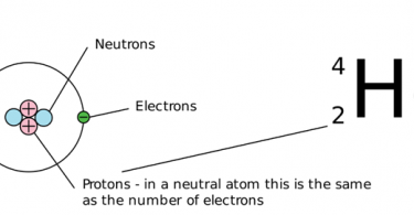 Atomic Weight Definition Archives - Pediaa.Com