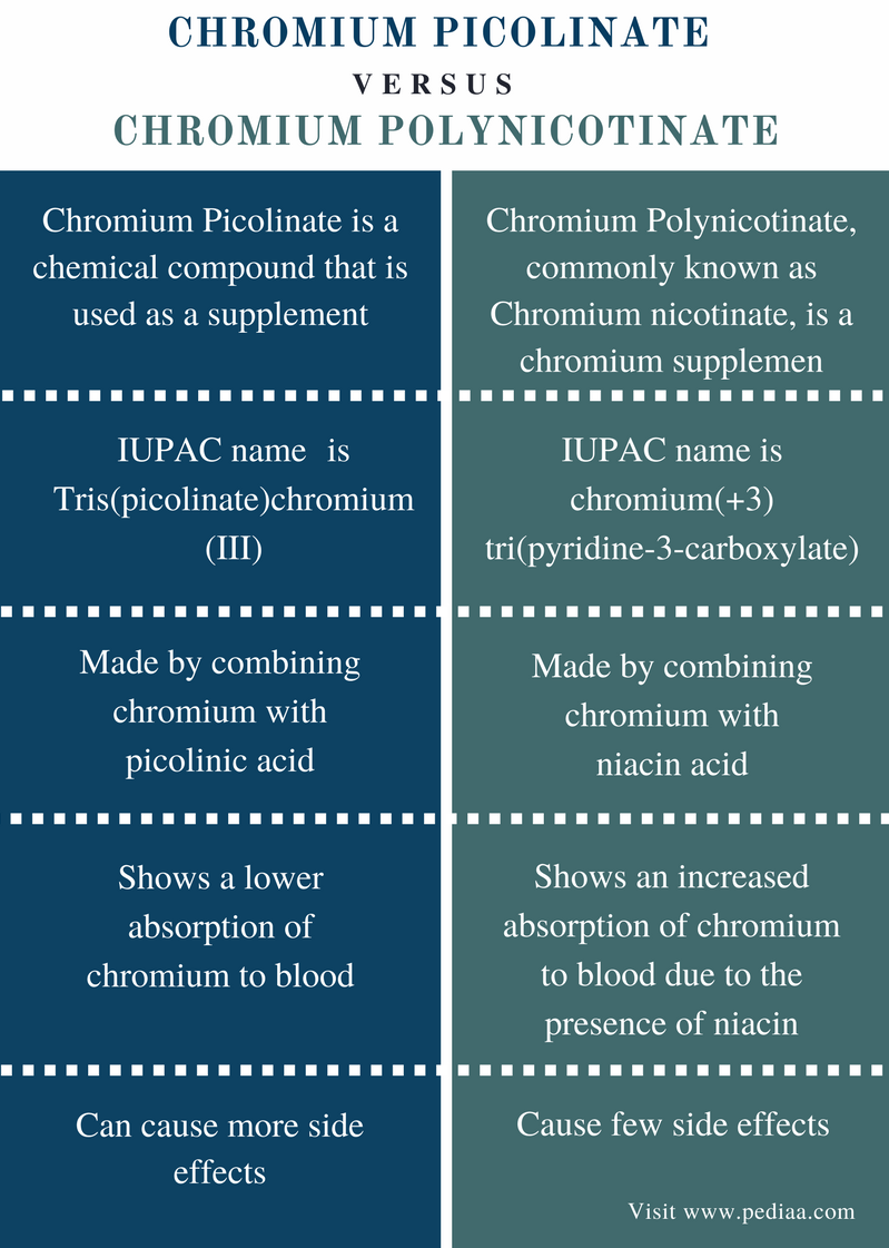 gmod chromium definition