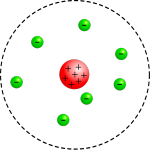 Difference Between Thomson and Rutherford Model of Atom | Definition ...