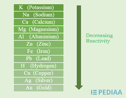 Main Difference -  Element Molecule vs  Compound 