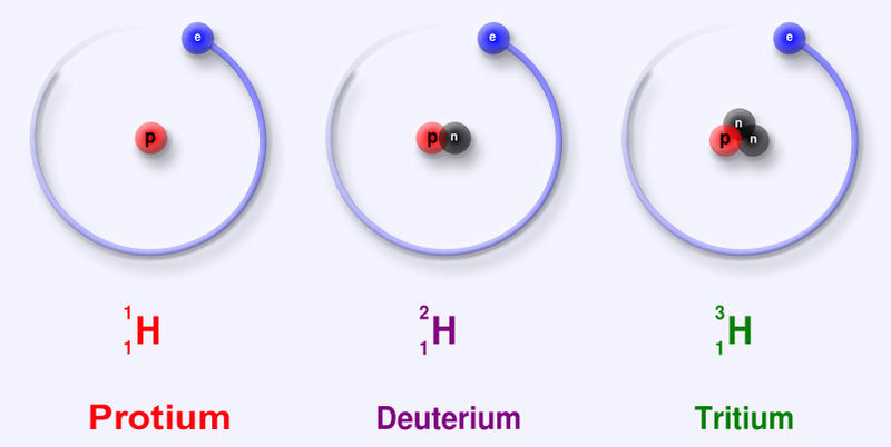 Difference Between Element Molecule and Compound_Figure 3