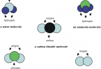 Difference Between Element Molecule and Compound |Definition, Periodic ...
