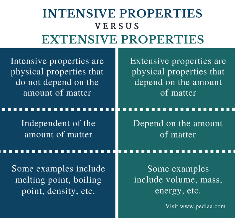 intensive-and-extensive-properties-thermodynamics-physics-youtube