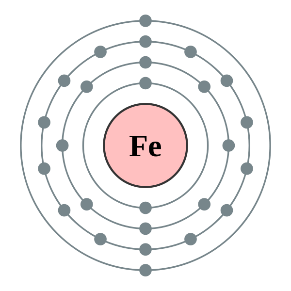 Difference Between Iron And Cast Iron Definition Types Properties