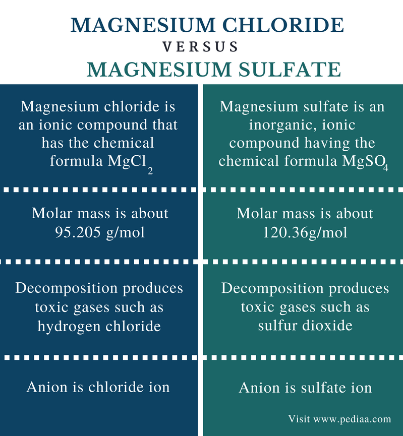 atomic mass of magnesium chloride