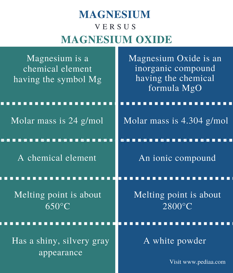 differences-between-magnesium-supplements-magnesium-supplements-best