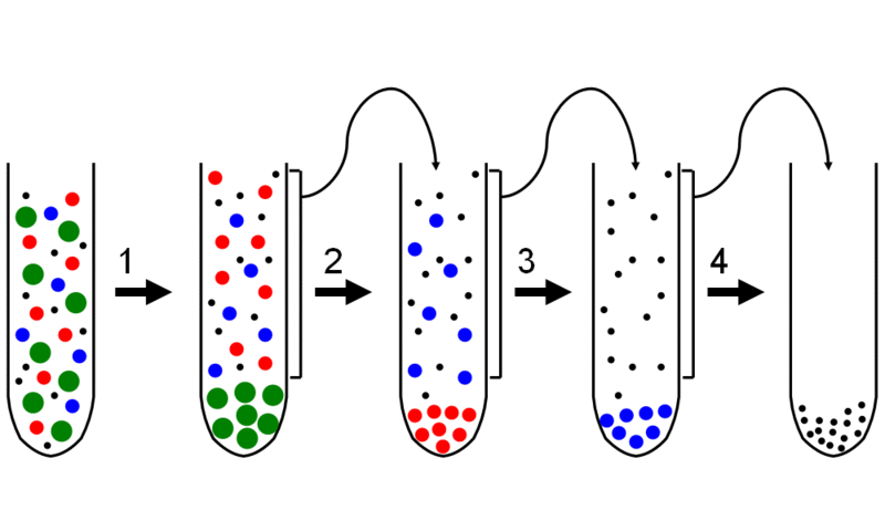 Centrifugation process