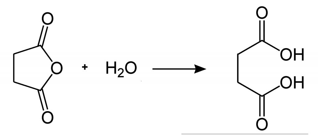 Main Difference - Hydrolysis vs Hydration