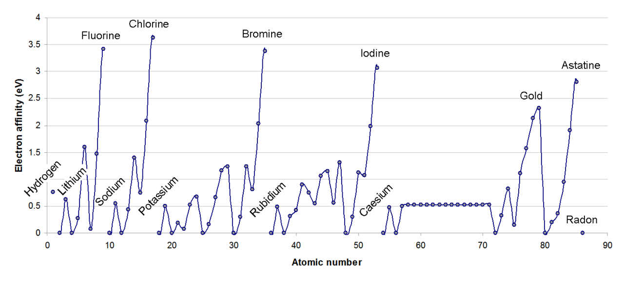 Main Difference - Lithium vs Other Alkali Metals